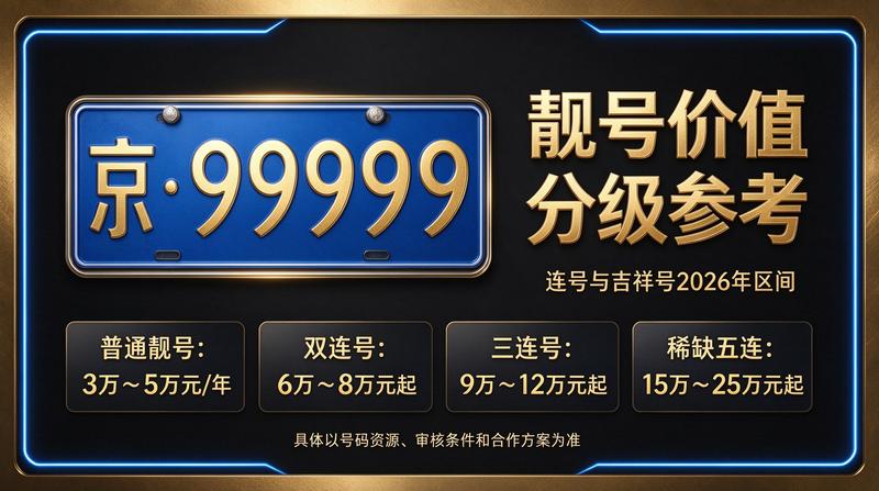 2026年京牌出租场景图